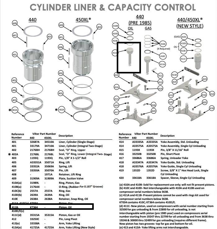 Vilter KT364 Unloader Piston