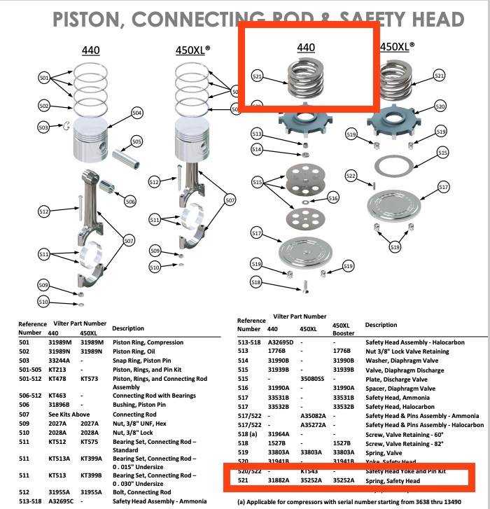 Vilter 35252A 440 Safety Head Spring