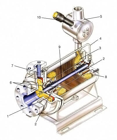 ChemPump G Series Canned Motor Pump 50 gpm ChemPump 
