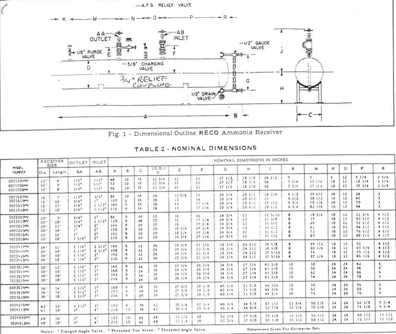 RECO 0023012MV Receptor de amoníaco horizontal (30 pulg. X 144 pulg. 500 galones)
