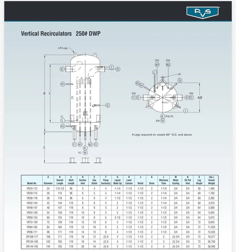 Recirculador de amoníaco vertical RVS (48 diámetro x 147 pulg. 1134 galones. Bombas de 2 a 5 HP).