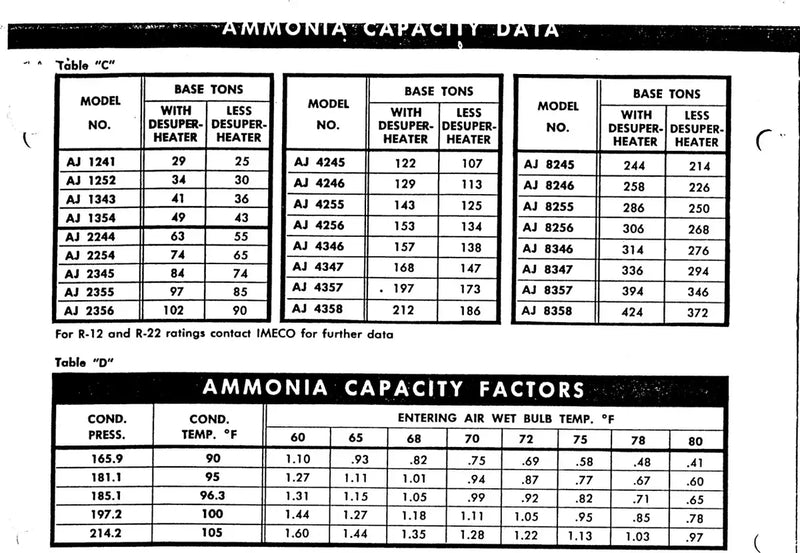 Imeco AJ3458R Evaporative Condenser (212 Nominal Tons,1 Tower Unit)
