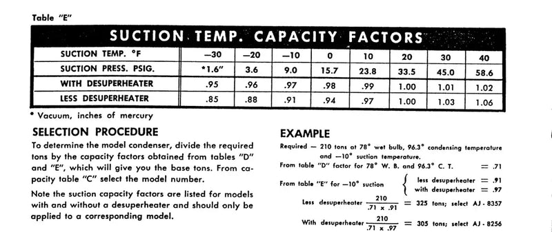 Imeco AJ3458R Evaporative Condenser (212 Nominal Tons,1 Tower Unit)