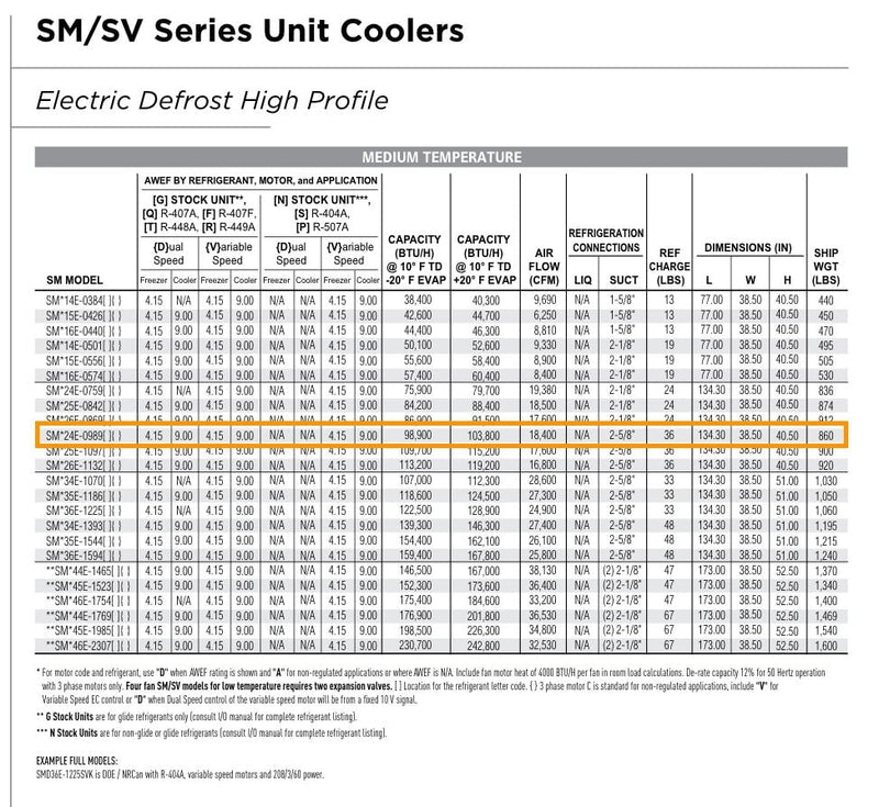 Hussmann SM24E-989-AMM 460/3 T IP Evaporator Coil - 12.975 TR, 2 Fan (Low/Medium Temperature) Hussmann 