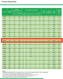 Torre de enfriamiento Amcot ST-100 (86,67 toneladas nominales, 3 HP, 208/230/460 V)