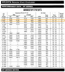 Krack DT4S-925-DXA-HGC-LH Ammonia Evaporator Coil- 10.69 TR 4 Fans (Low/Medium Temperature) Krack 