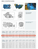 Howden XR127-R3 Rotary Screw Compressor Package (Howden XR127-R3, 125 HP 460 V, Micro Control Panel)