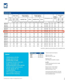 Paquete de compresor alternativo Sabroe SMC-106E de 6 cilindros (75 HP, 208-230/460 V)
