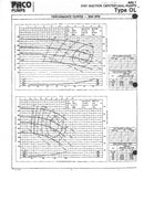 Paco Smart Centrifugal Pump - 2x2x6.62 Paco 