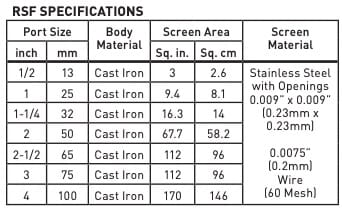 Parker RST 01-1077-10 Refrigerant Strainer ( Size: 3")