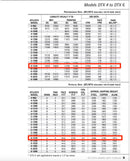 Serpentín evaporador de amoníaco Krack DTX6S-1530-DXA-HGC-LH - 10,58 TR, 6 ventiladores (temperatura baja/media)