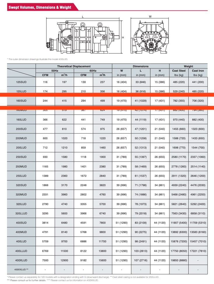 FES 100 Rotary Screw Compressor Package (Mycom 160SUD, 125 HP 230/460 V)