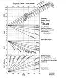 Waukesha 180 U2 2009 Positive Displacement Pump (7.5 HP, 230 GPM Max)
