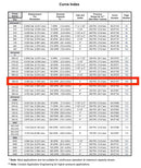 Waukesha 180 U2 2009 Positive Displacement Pump (7.5 HP, 230 GPM Max)