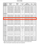 Waukesha 045 US JUL2014 Positive Displacement Pump