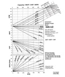 Waukesha 045 US JUL2014 Positive Displacement Pump