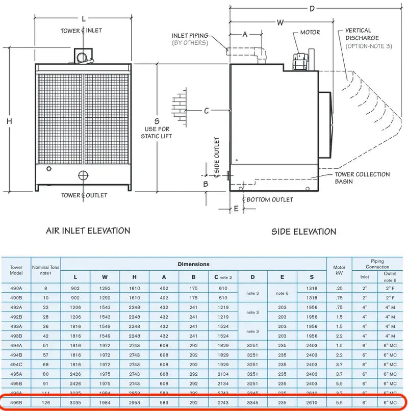 Marley 496B Cooling Tower (126 Nominal Tons, 7.5 HP, 208-230 V)