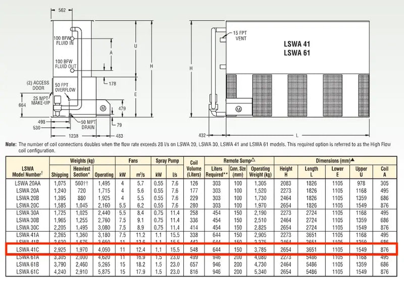 Evapco LSWA-41C Cooling Tower (102.08 Nominal Tons)