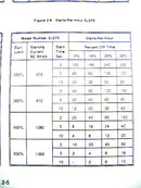 Westinghouse Easy Start 100 Starter Control Panel – 200 HP Westinghouse 